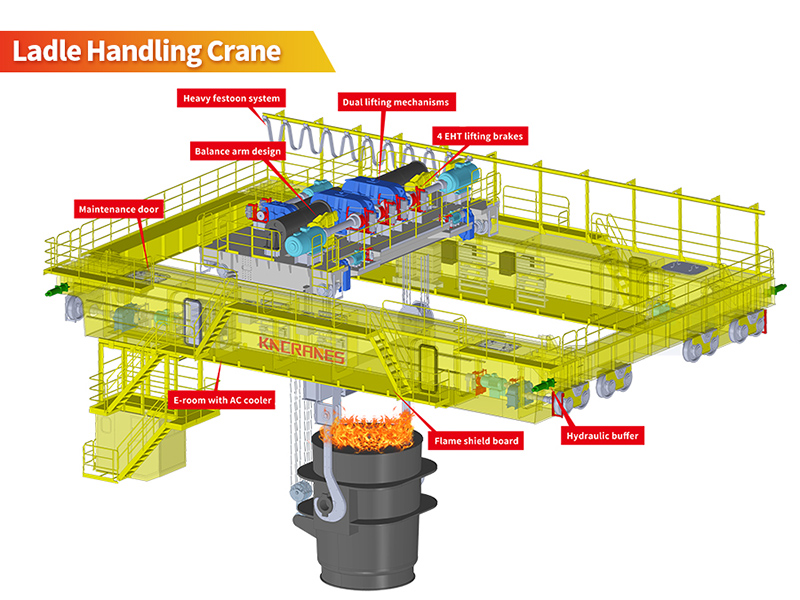 Steel Plant Foundry Crane for Steel Making