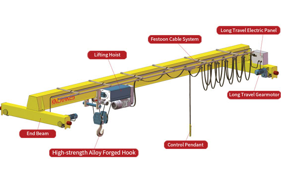 5 ton Overhead Pendant Crane