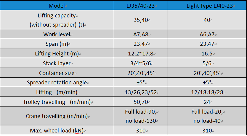 container gantry crane specification