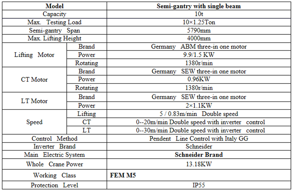 C:\Users\Administrator\Desktop\10T Semi- gantry crane from sinokocranes.png