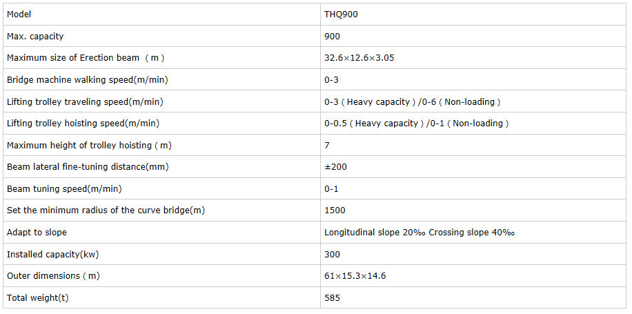 bridge construction cranes specification