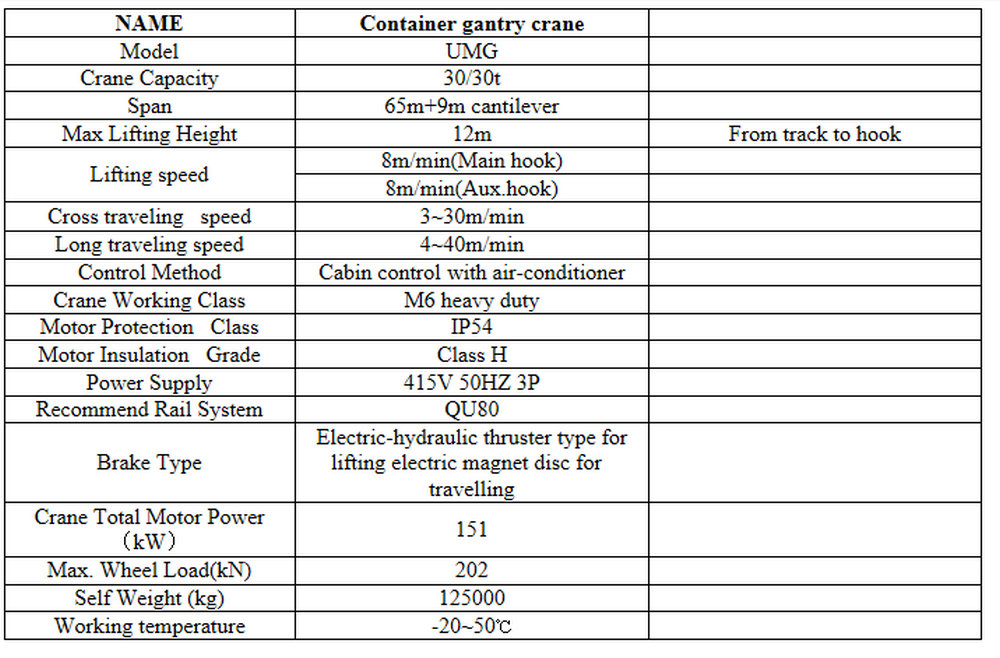 Shipyard 30T Container Handling Gantry Crane