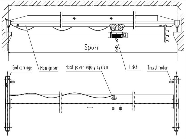 LD Traditional Overhead Hoist Crane Single Girder drawing