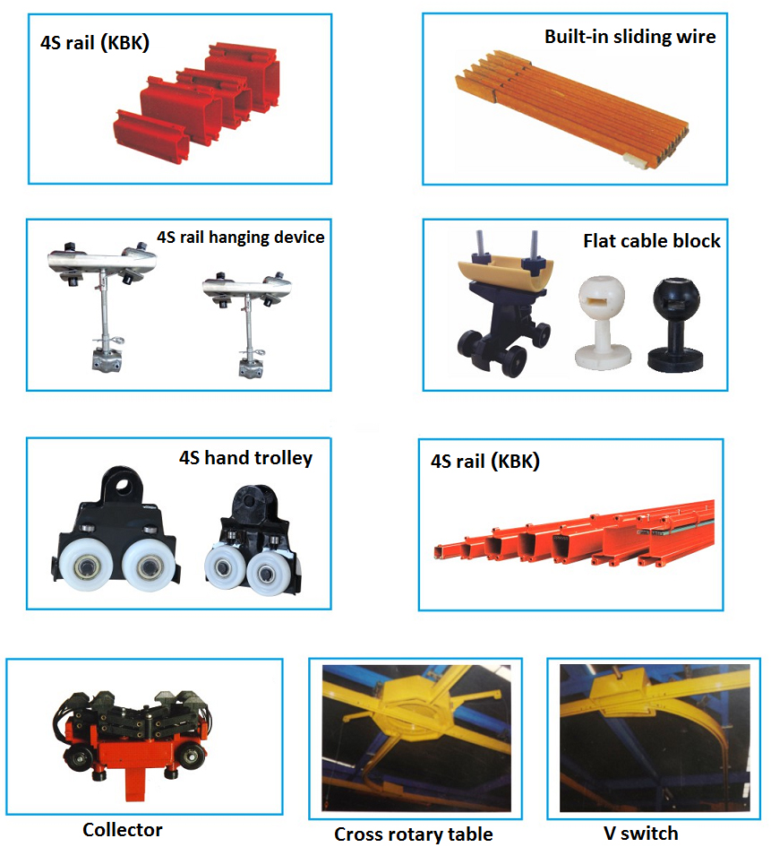 Monorail Suspension Overhead Bridge Crane System Detail