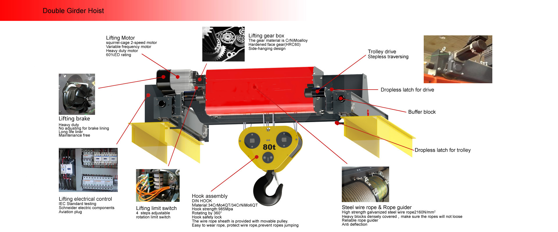 Workshop European Type Double Girder Wire Rope Electric Hoist With Remote Control