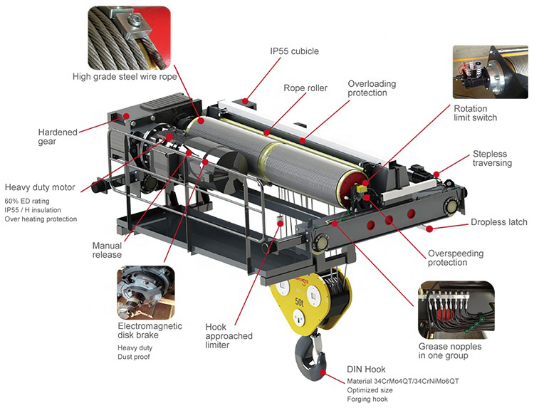 Electric Open Winch Trolley for Overhead Crane