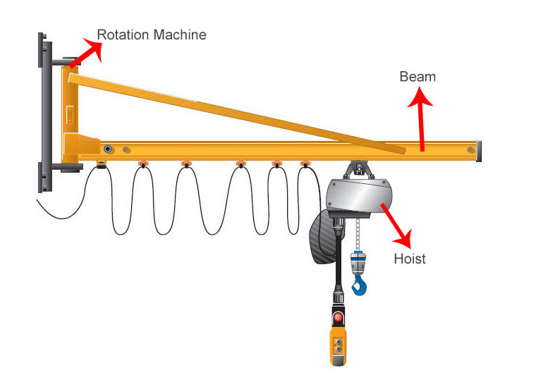 Wall Mounted Arm Slewing Jib Crane Price