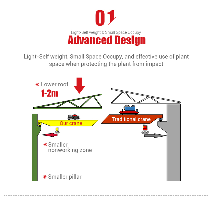 oveahead crane (2).jpg