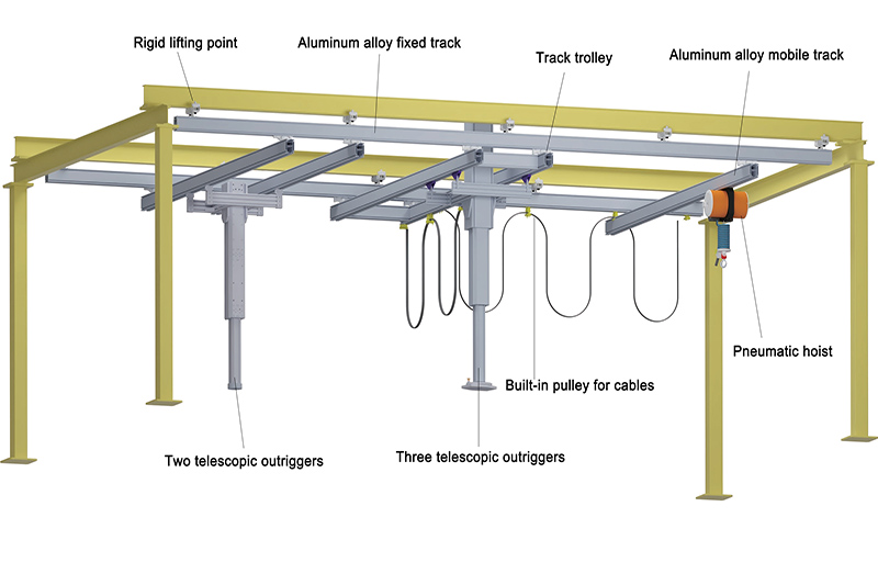 Aluminum Workstation Crane Systems.jpg
